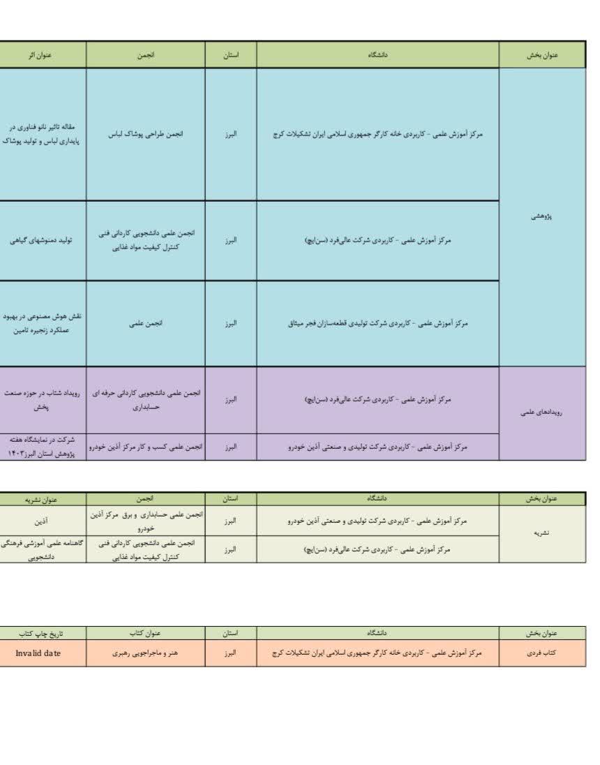 درخشش مرکز آموزش علمی کاربردی قطعه سازان فجر میثاق در جشنواره حرکت1404 